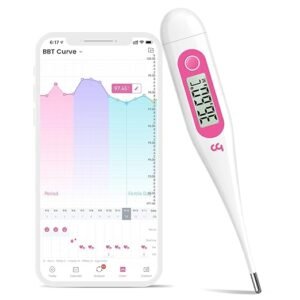 Termómetro Basal Femometer