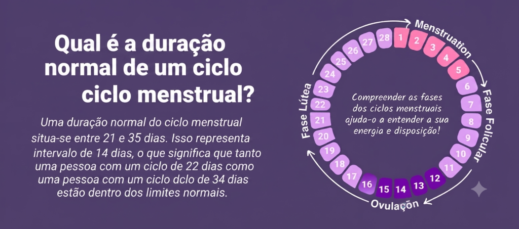 Fertilidade | Ovulação | Gravidez | Loja da Fertilidade