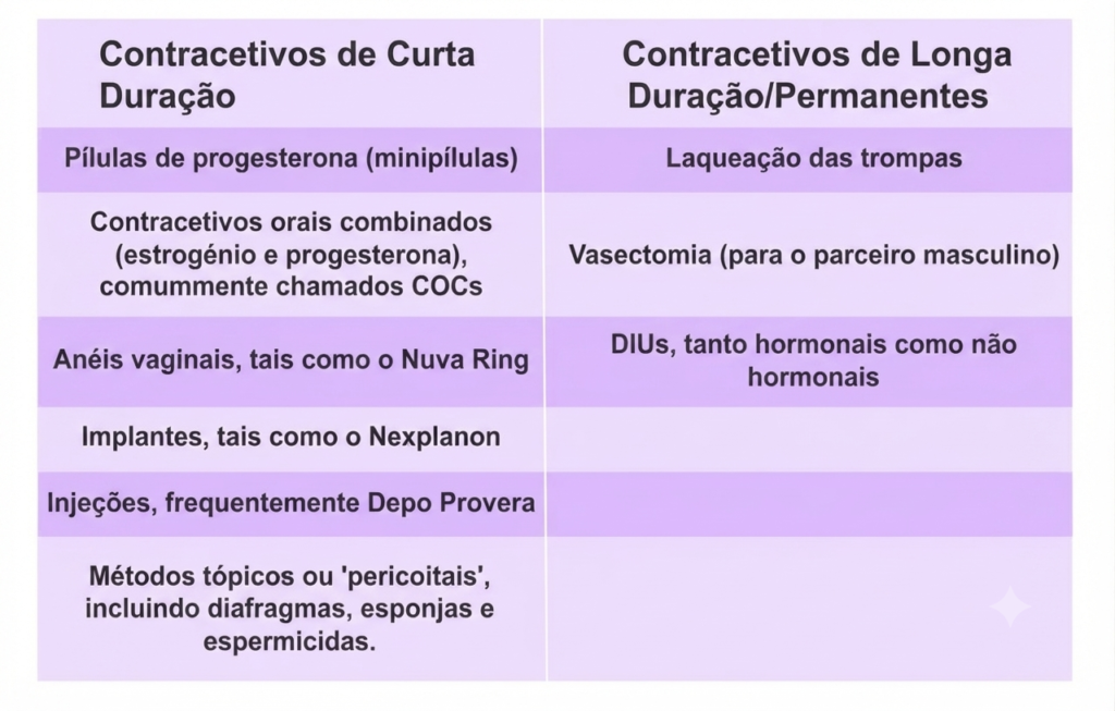 Fertilidade | Ovulação | Gravidez | Loja da Fertilidade