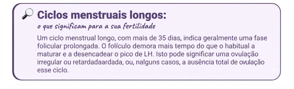 Fertilidade | Ovulação | Gravidez | Loja da Fertilidade