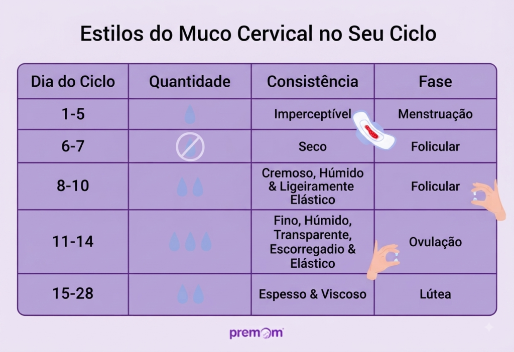 Fertilidade | Ovulação | Gravidez | Loja da Fertilidade Fertilidade | Ovulação | Gravidez | Loja da Fertilidade