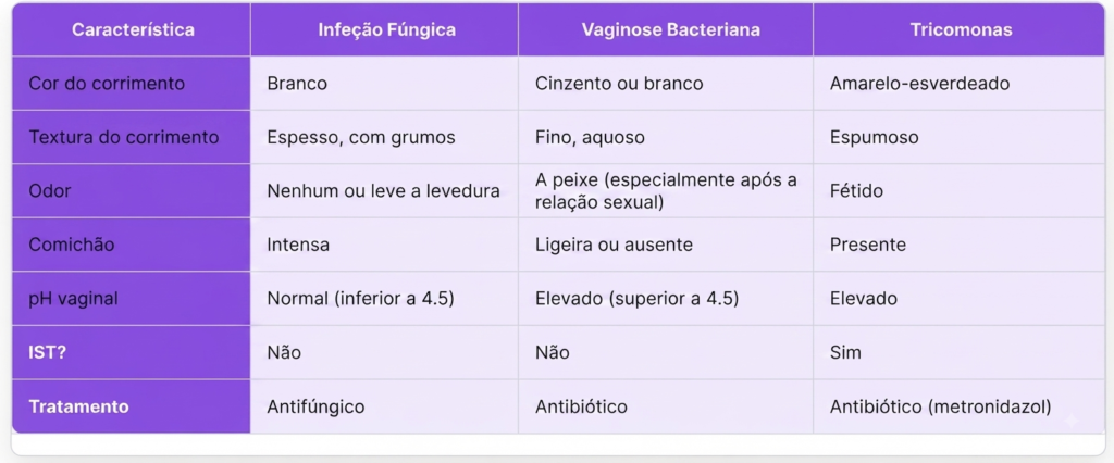 Fertilidade | Ovulação | Gravidez | Loja da Fertilidade