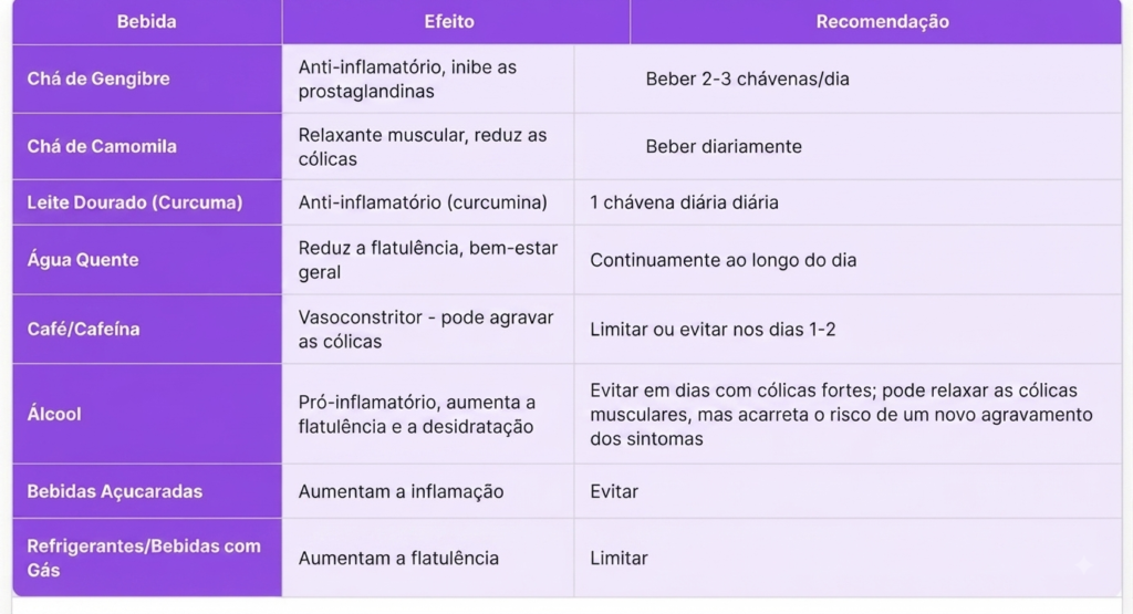 Fertilidade | Ovulação | Gravidez | Loja da Fertilidade