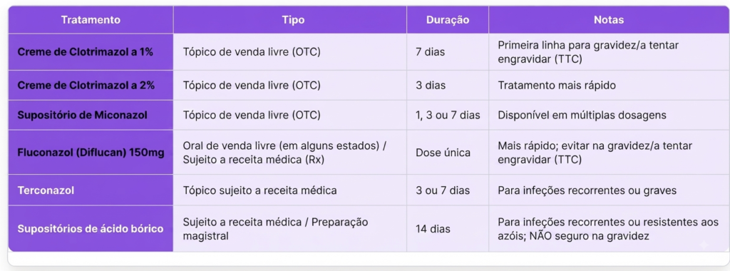 Fertilidade | Ovulação | Gravidez | Loja da Fertilidade