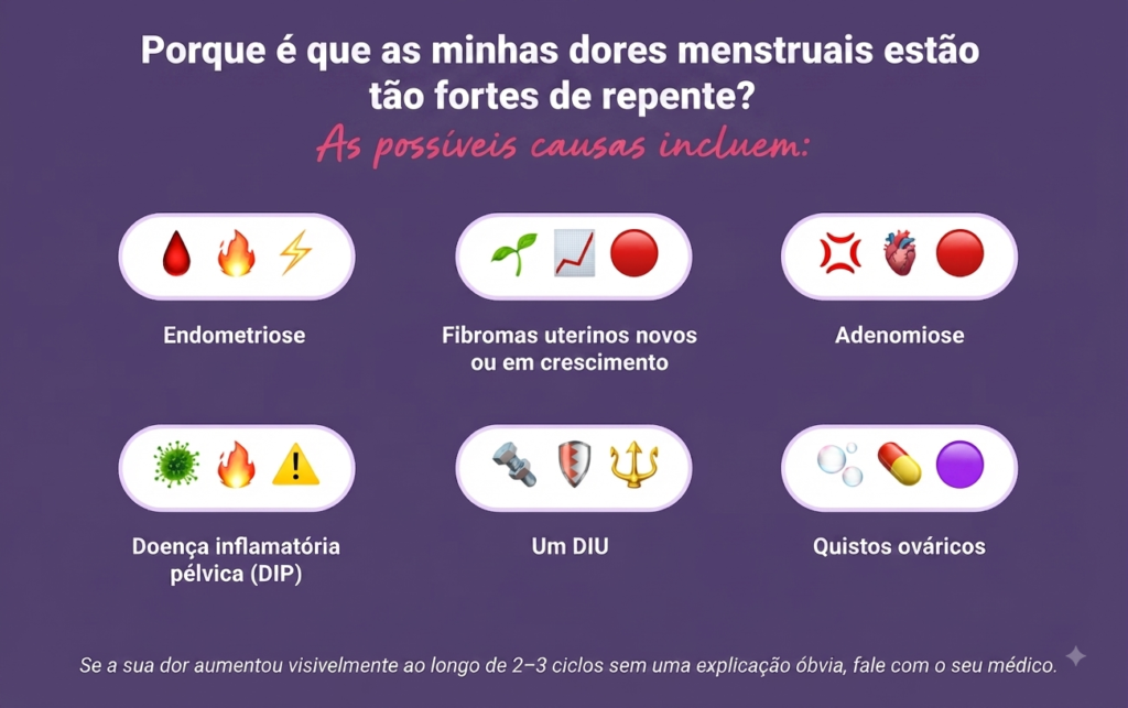 Fertilidade | Ovulação | Gravidez | Loja da Fertilidade