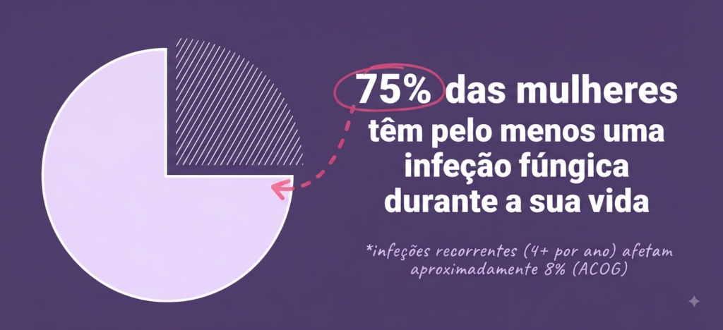 Fertilidade | Ovulação | Gravidez | Loja da Fertilidade
