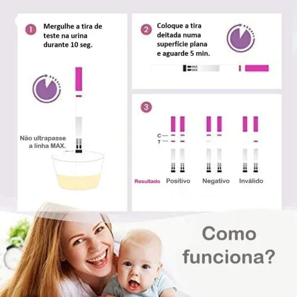 Testes de Ovulação | Instruções