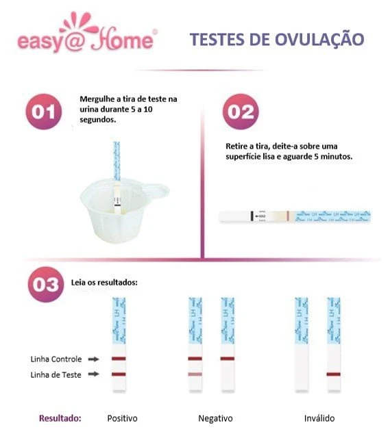 Testes Ovulação Easy@Home instruçoes